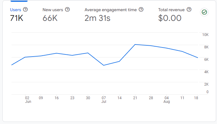 Google Analytics 